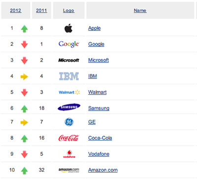 brand5002012.jpg