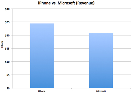 iphonevsmicrosoft.jpg