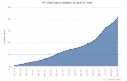 wp-marketplace-march-2012.jpeg