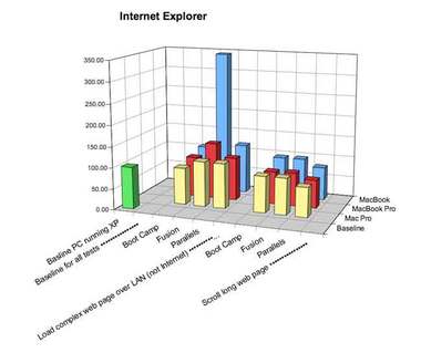 Chart-IE7onXP.jpg
