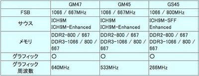 Intel GS47.JPG