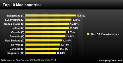Top-10-Mac-countries.jpg