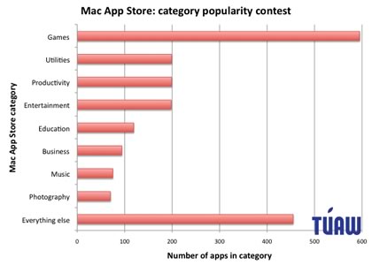 app-store-popularity-contest.jpg