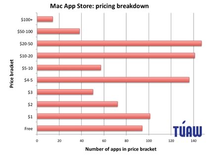 app-store-pricing.jpg