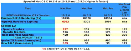 bench osx1056 macpro ss1.jpg