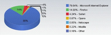 browsershare2006121.jpg