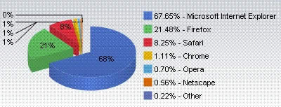 browsershare 200901.jpg