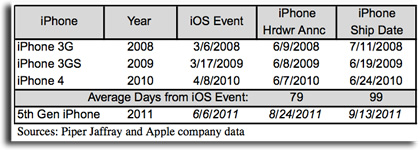 iphone release cycle ss1.jpg