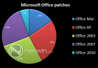 ms office patch 2010.jpg