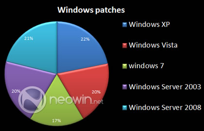 ms windows patch 2010.jpg