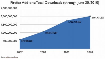 s-2B-downloads-chart.jpg