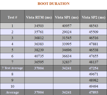 table_Boot Duration_small.png